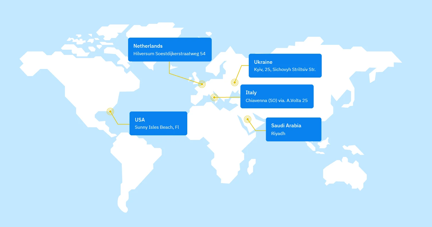 contacts software development coderfy