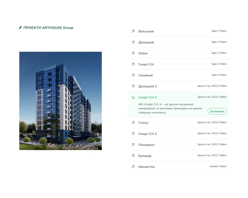 CRM for real estate website - Residential Complexes Metrics