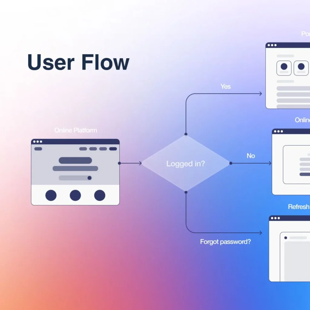 ui ux designing user flow