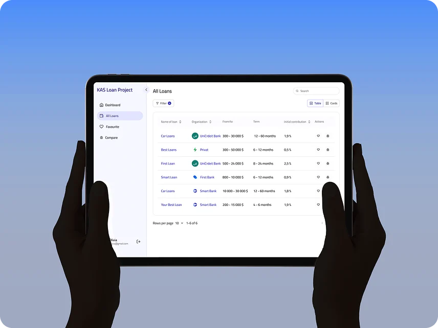 dashboard of the loan originating system by Coderfy