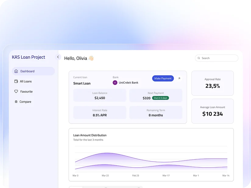 SAMA compliant lending platform