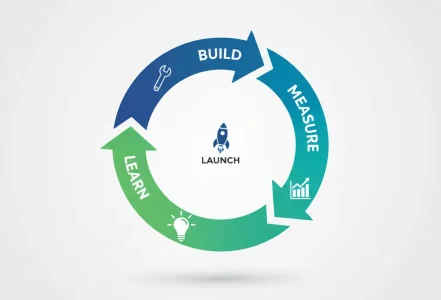 MVP development services cycle